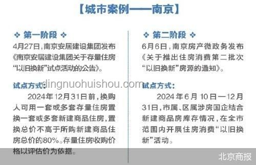 南京“以债换房”政策谣言对比分析