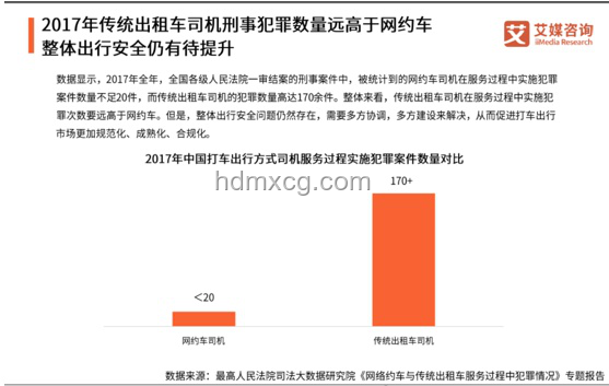 打车VS买车：理性出行选择指南