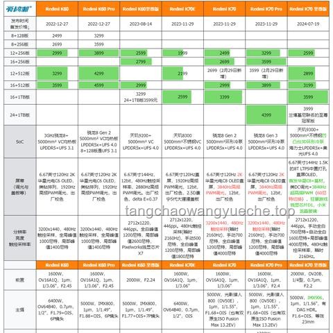 SU7Ultra成为GT7首辆中国车如何融入游戏生态
