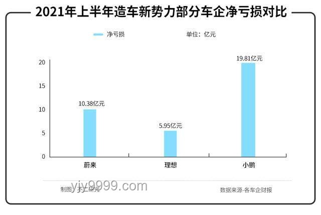 零跑CEO自研零部件策略：65%自造率，年省30亿成本